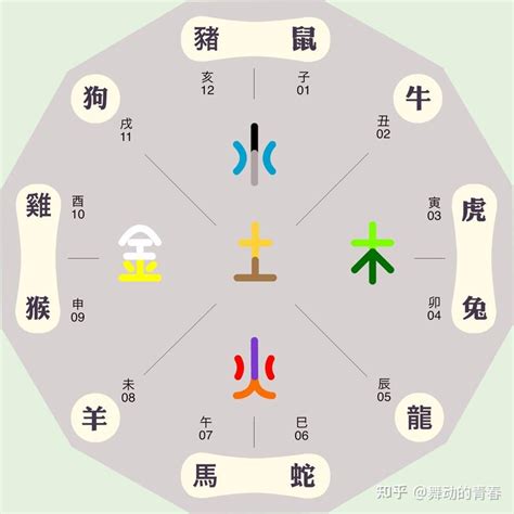 甲辰年五行屬什麼|甲辰年幾月命好？甲辰什麼五行